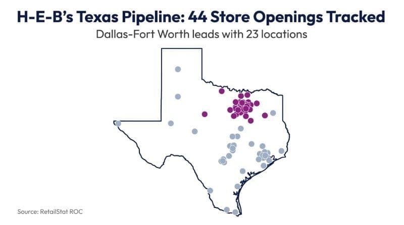 H-E-B’s Texas pipeline.jpg