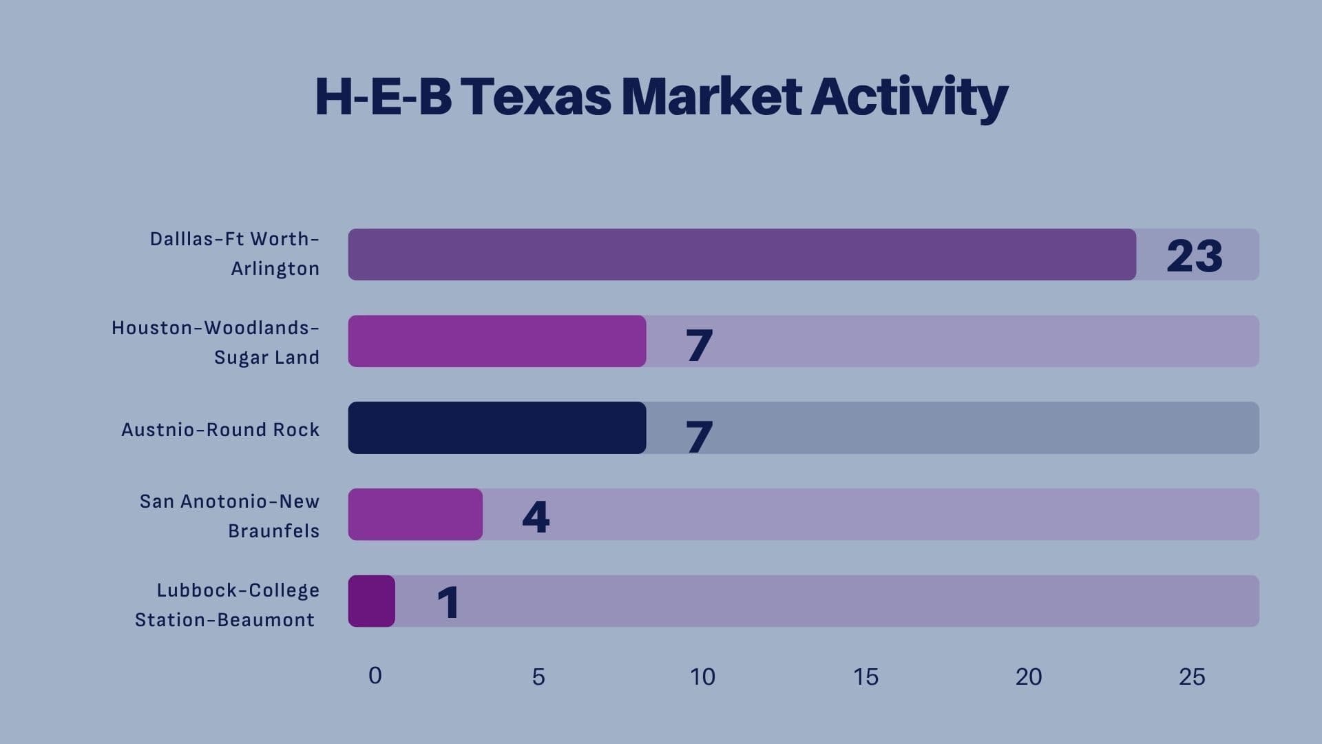 What the RetailStat Data Shows.jpg